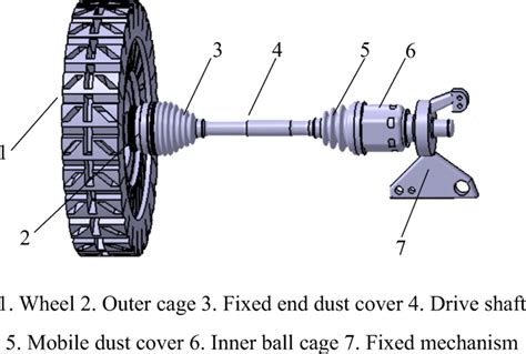 constant velocity cv axle review