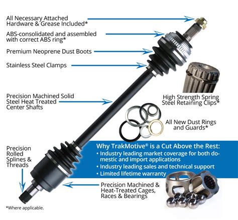 cv axle components