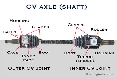 cv axle loose in differential