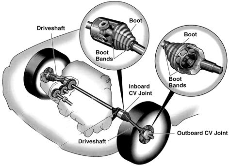 outer cv axle