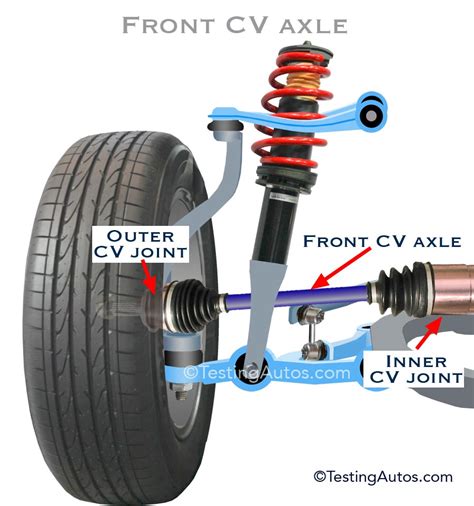 when to replace cv axle